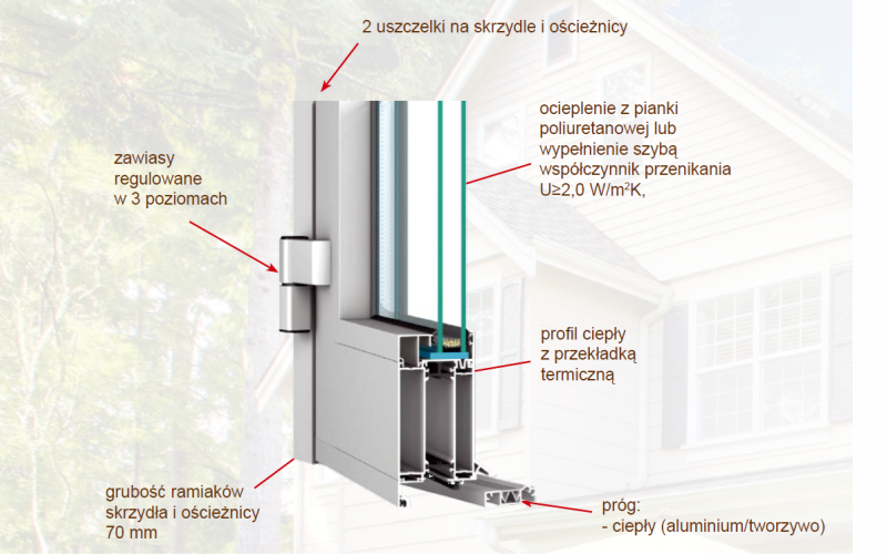 drzwi zewnętrzne aluminiowe, przekrój drzwi aluminiowych zewnętrznych