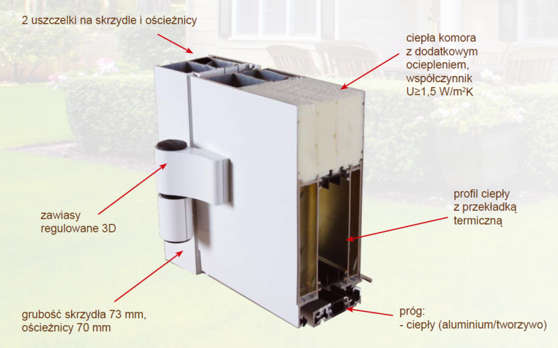 drzwi zewnętrzne aluminiowe, przekrój budowy drzwi aluminiowych