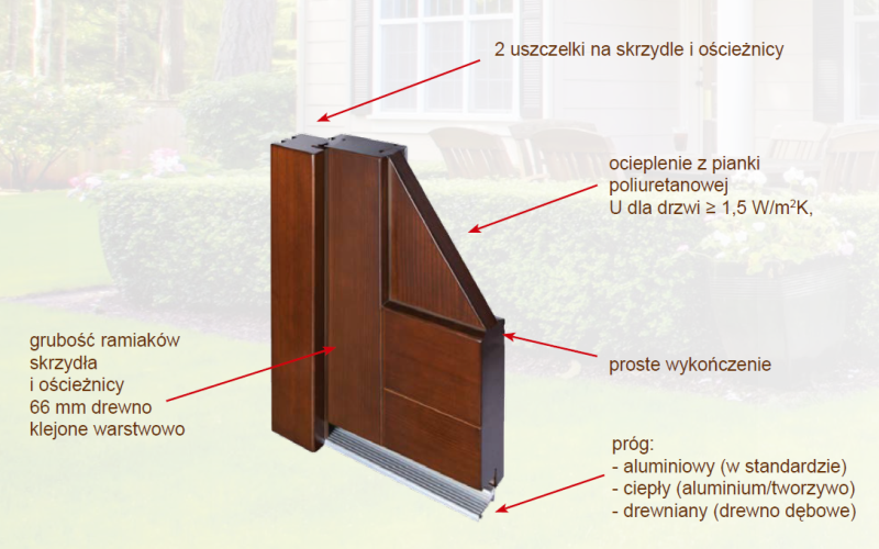 drzwi zewnętrzne drewniane, przekrój budowy drzwi drewnianych