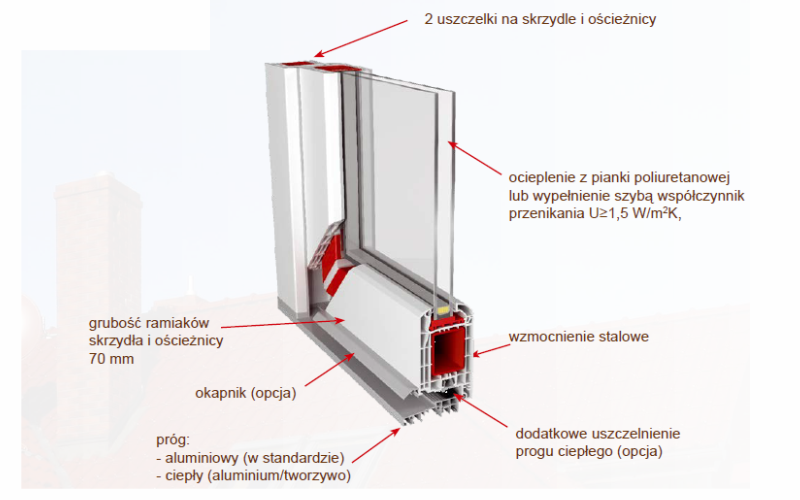 drzwi zewnętrzne PCV, przekrój drzwi PCV